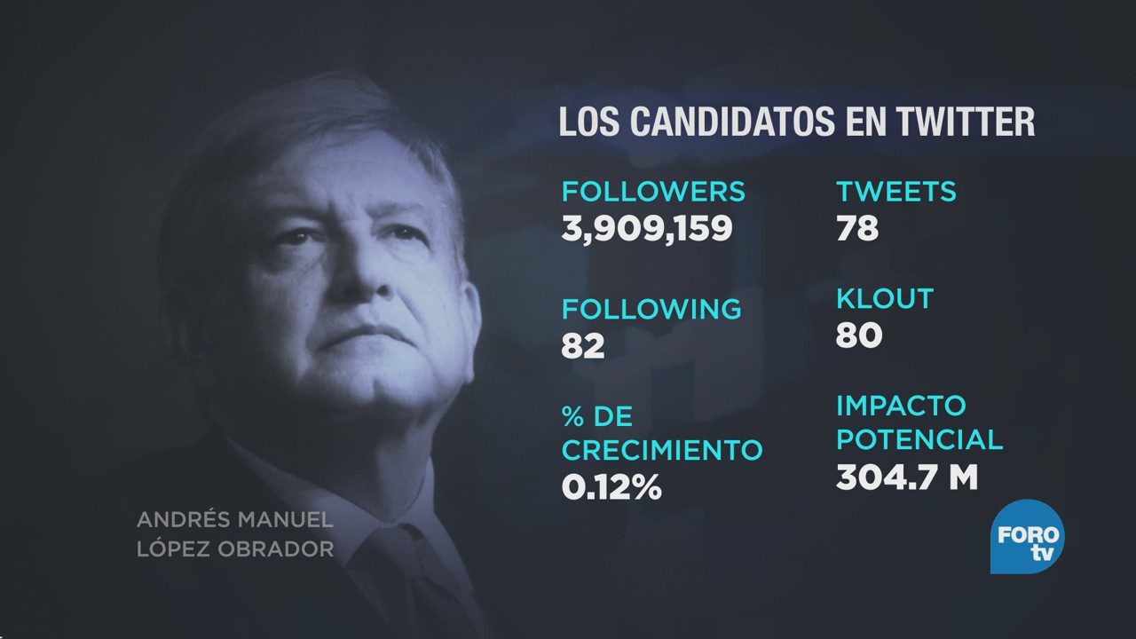 Analizan las cuentas de Twitter de los candidatos presidenciales