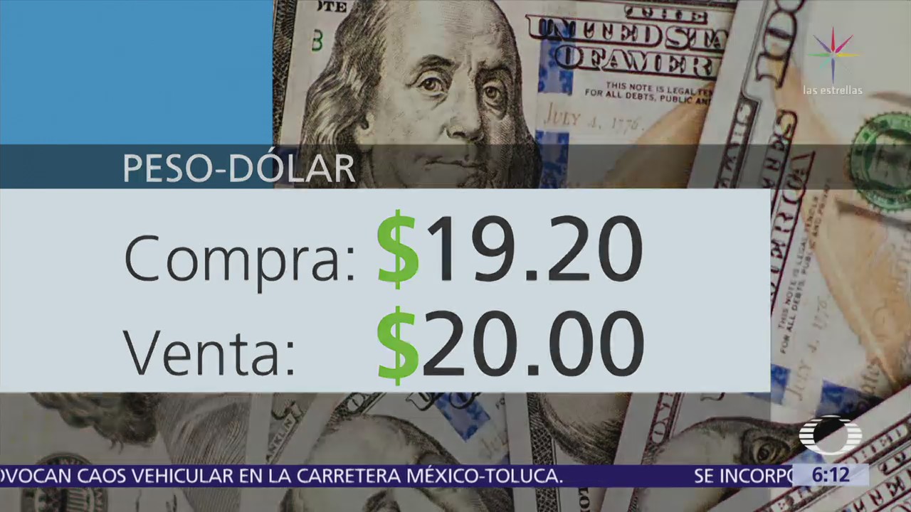 Dólar se vende a 20.00 pesos en