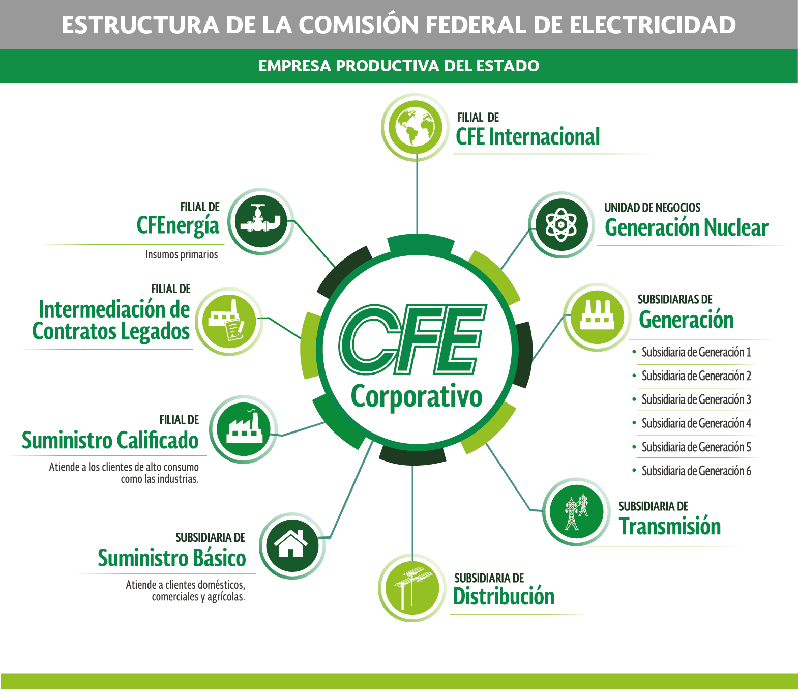 CFE-Comision-Federal-Electricidad-Pagina-Recibo-luz