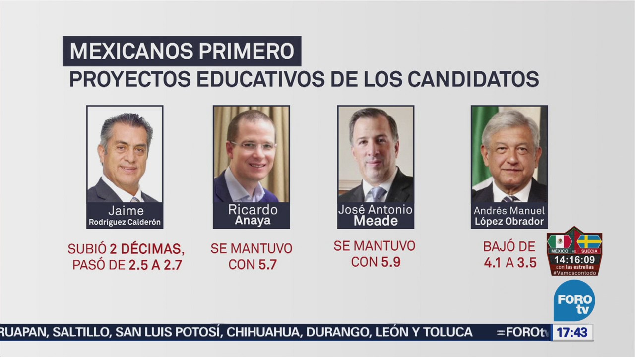 Candidatos Presidenciales Reprobados Materia Educativa