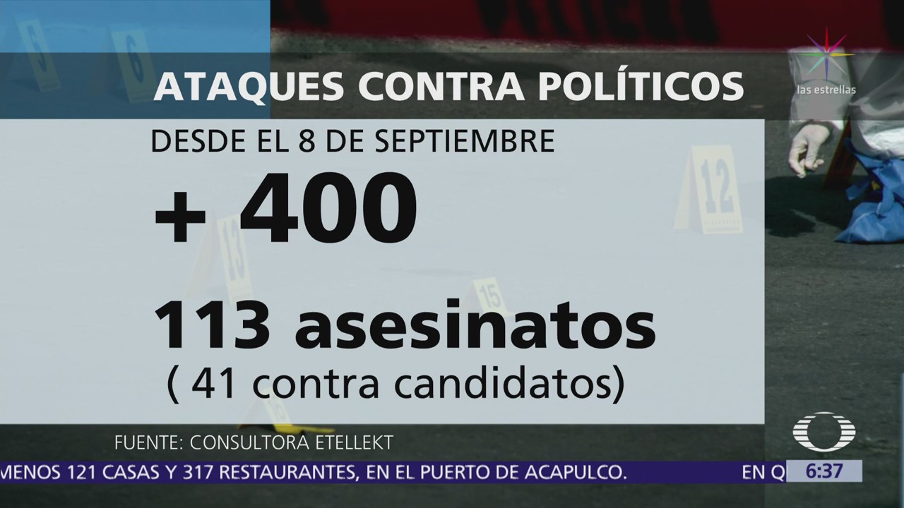 Se han registrado más de 400 agresiones contra políticos
