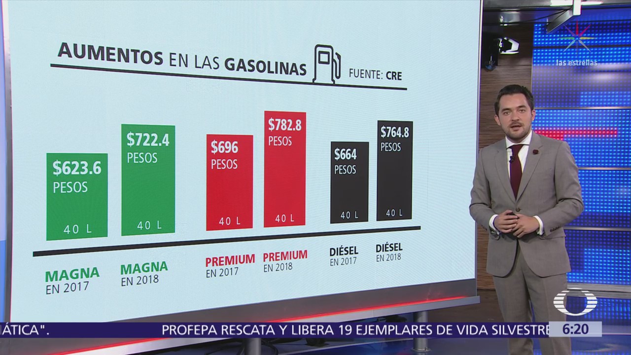 Cómo fue el incremento de las gasolinas en México