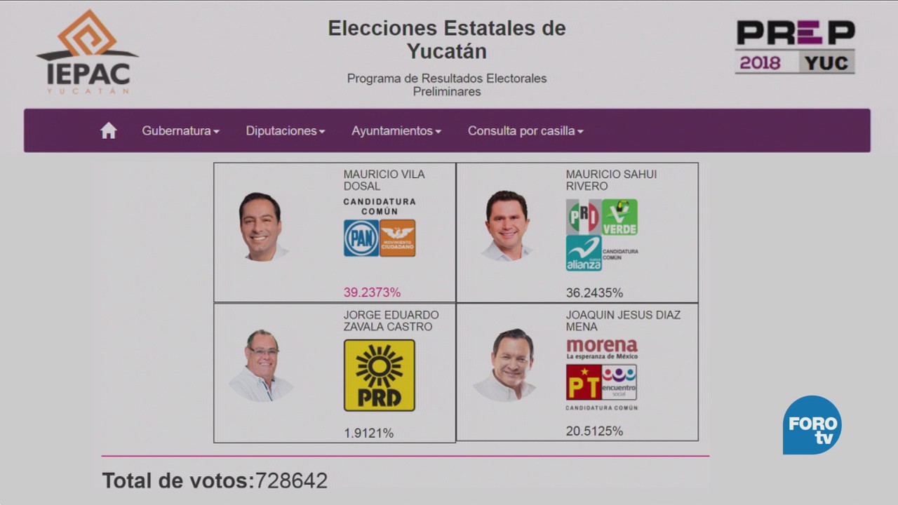 Instituto Electoral Yucatán Sesión Extraordinaria