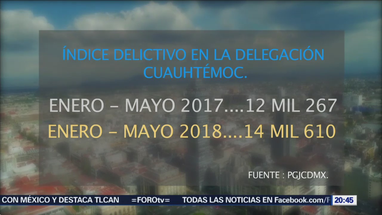 Piden intervención militar violencia delegación Cuauhtémoc