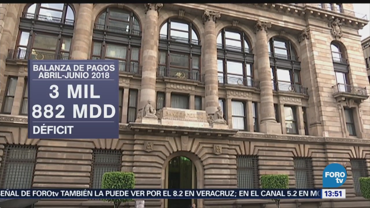 Banxico Reporta Déficit Cuenta Corriente Tensión Comercial