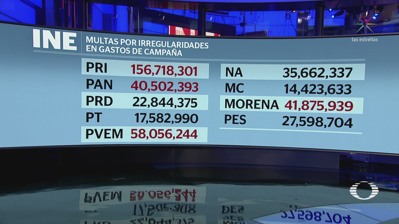 INE Perfila Multas Partidos Candidatos Independientes