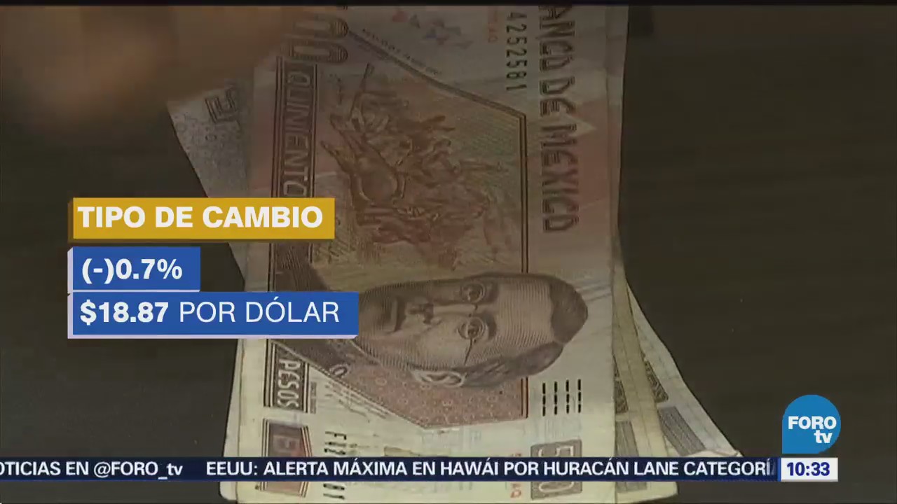Peso mexicano se deprecia 0.7%, dólar a 18.87