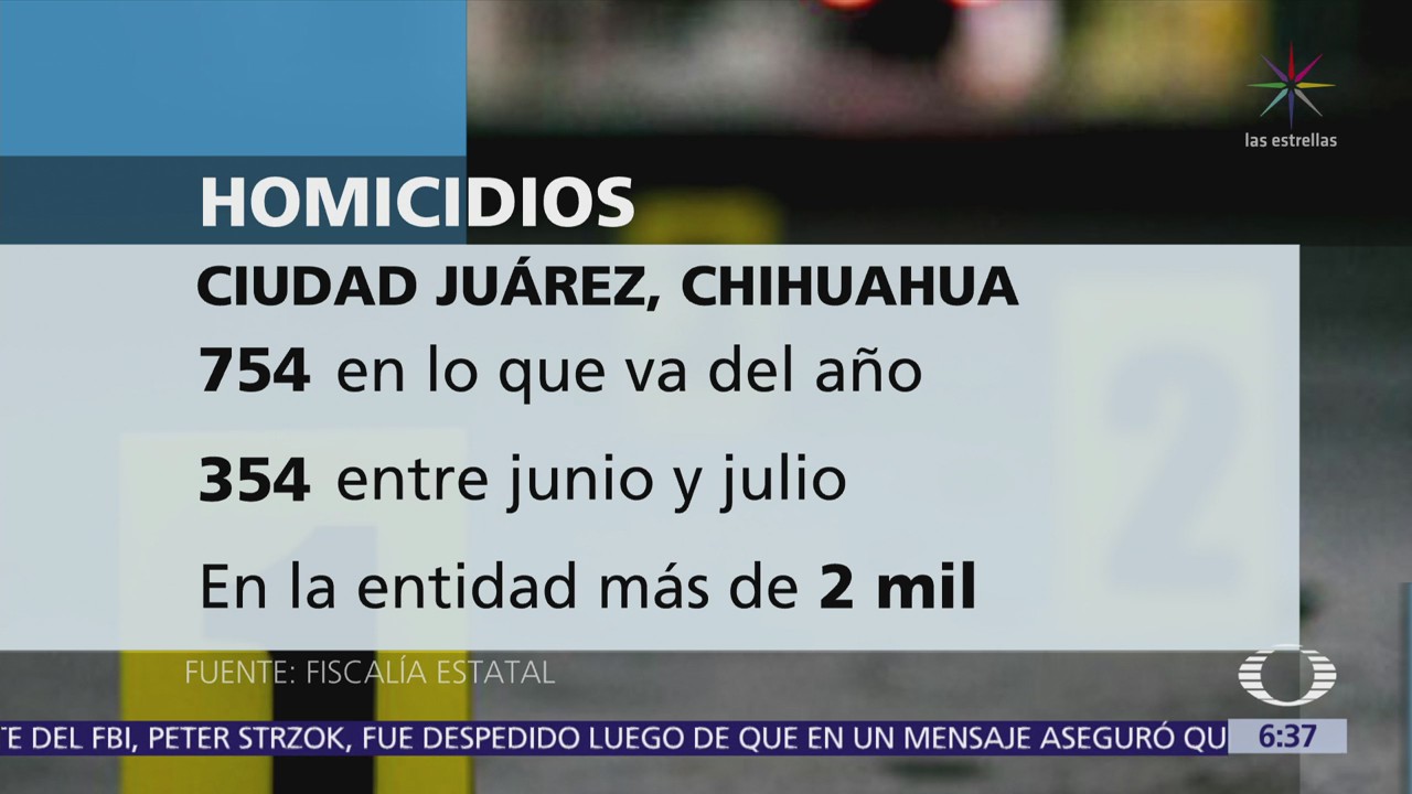 Registran 20 homicidios en Ciudad Juárez desde el sábado