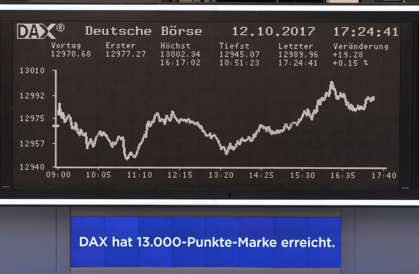 Repuntan Bolsas de Europa, DAX alemán registra alza marginal
