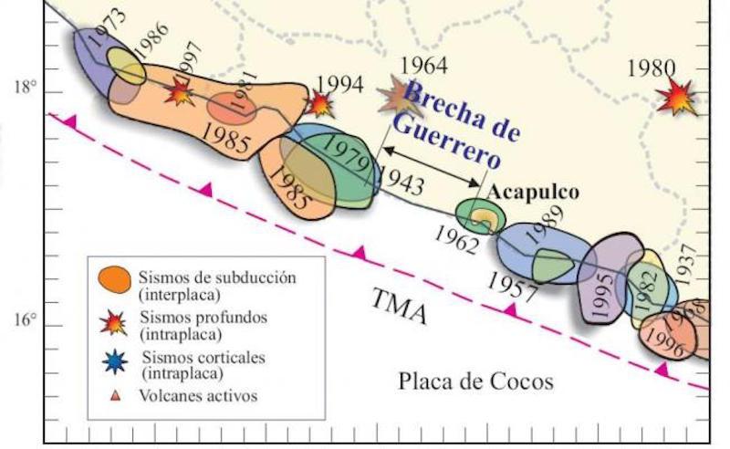 ¿Qué es la Brecha de Guerrero y por qué preocupa a los sismólogos?