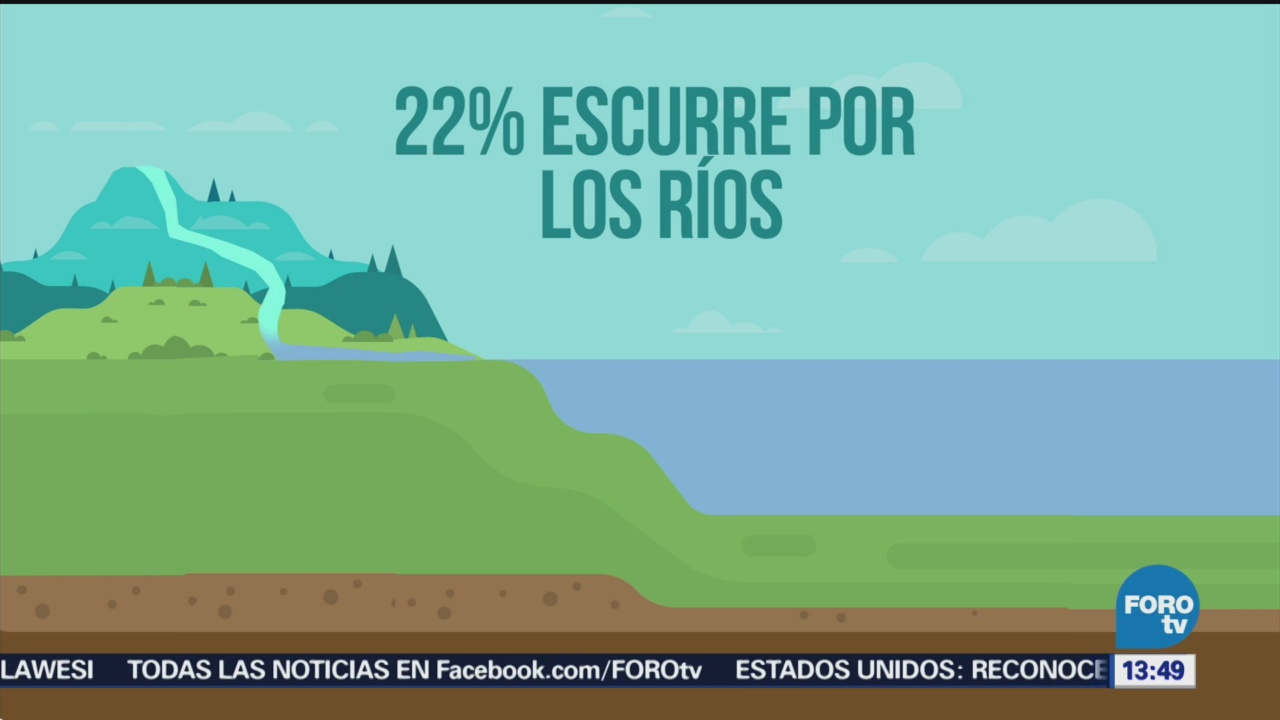 Cifras sobre el agua y el suministro en México