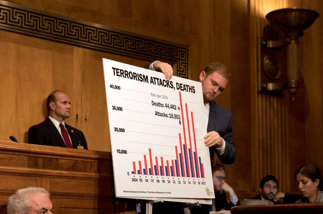 Gráfico sobre terrorismo en Estados Unidos. (Reuters)