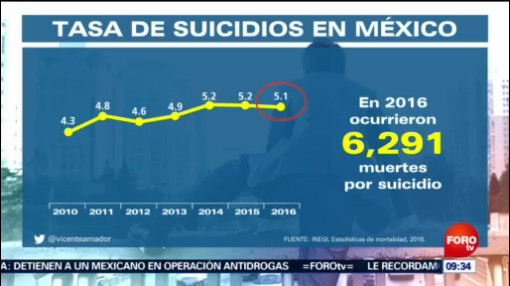Historias Que Se Cuentan, Tasa De Suicidios En México, Suicidios, El Especialista En Difusión De Datos, Vicente Amador