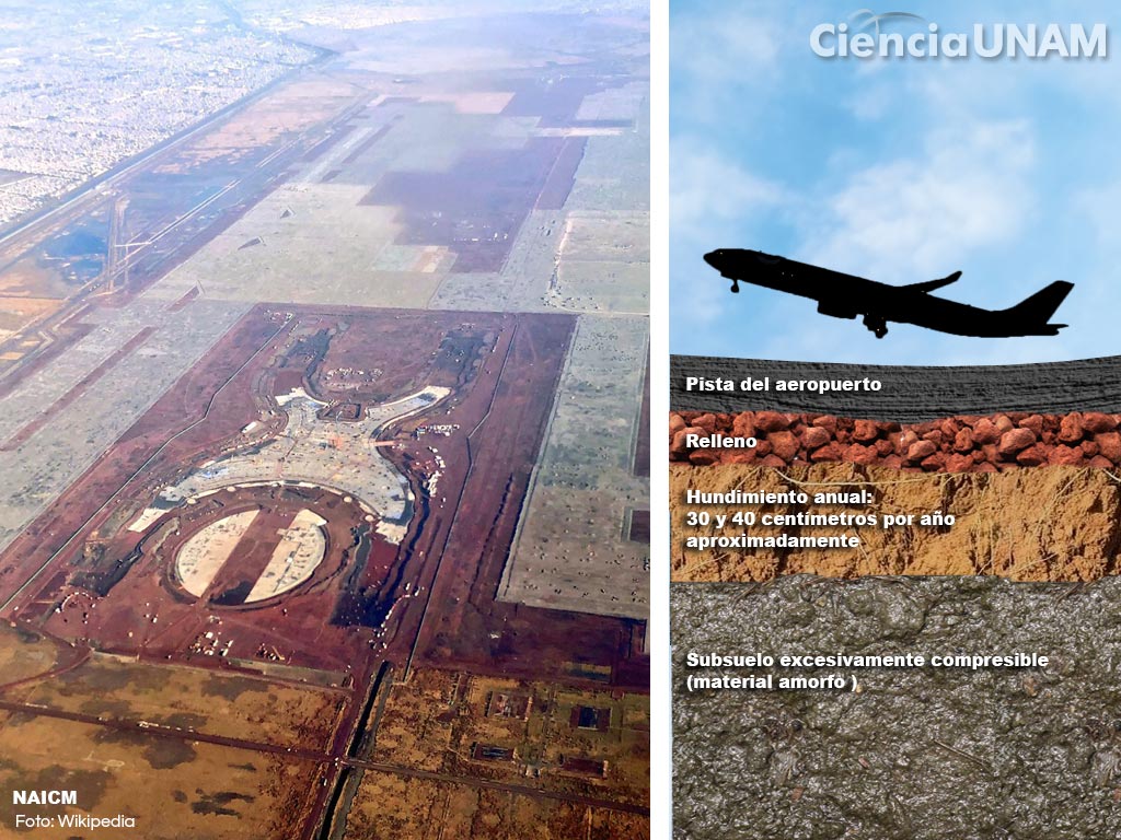 unam-confirma-hundimiento-nuevo-aeropuerto-texcoco-ciencia