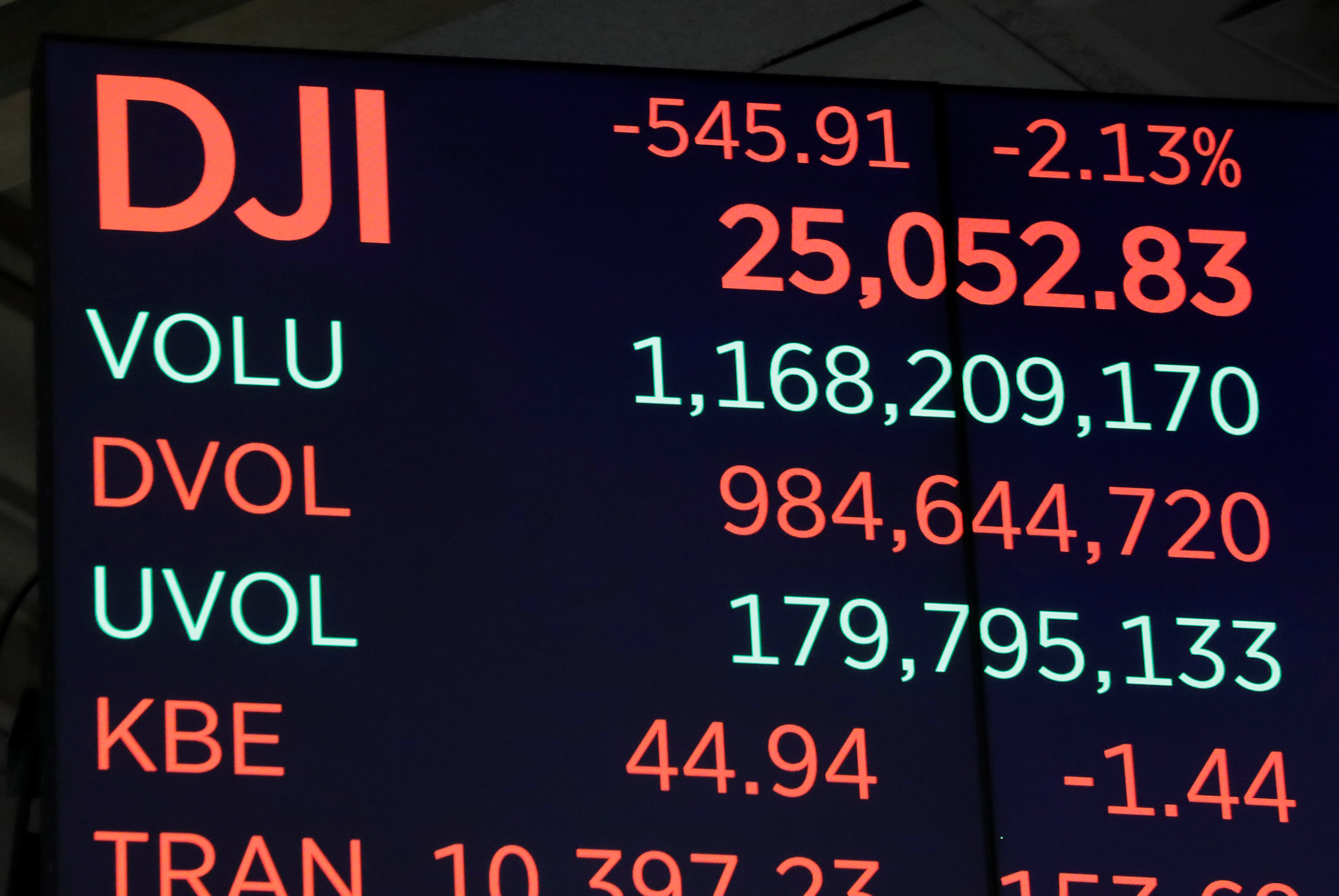 Wall Street cae, atenta a guerra comercial y crisis Saudí