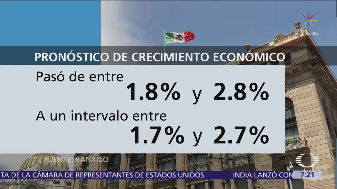 Banco de México recorta estimación de crecimiento para 2019