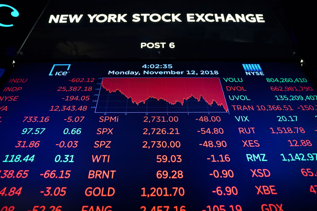 Wall Street cae por debilidad de sector financiero