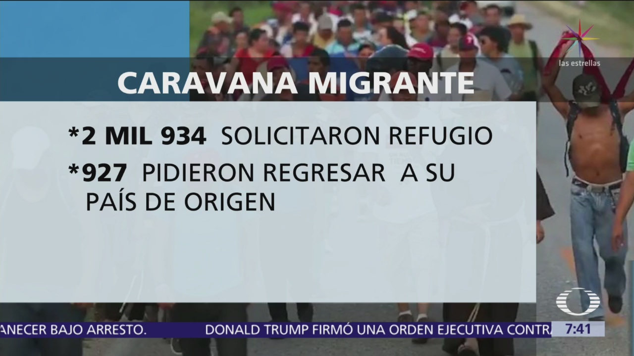 Más de 2 mil migrantes de caravanas han solicitado refugio en México