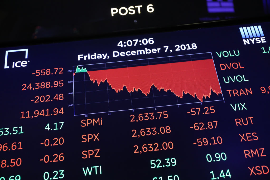 Wall Street y Dow Jones caen 7 de diciembre de 2018