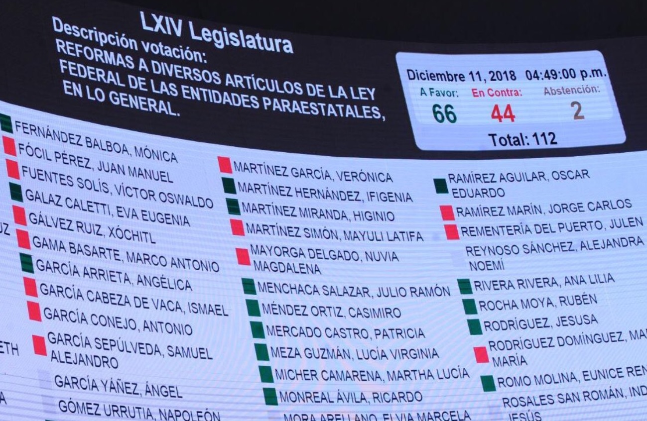 Senado aprueba ley que permitirá a Paco Ignacio Taibo II dirigir el FCE