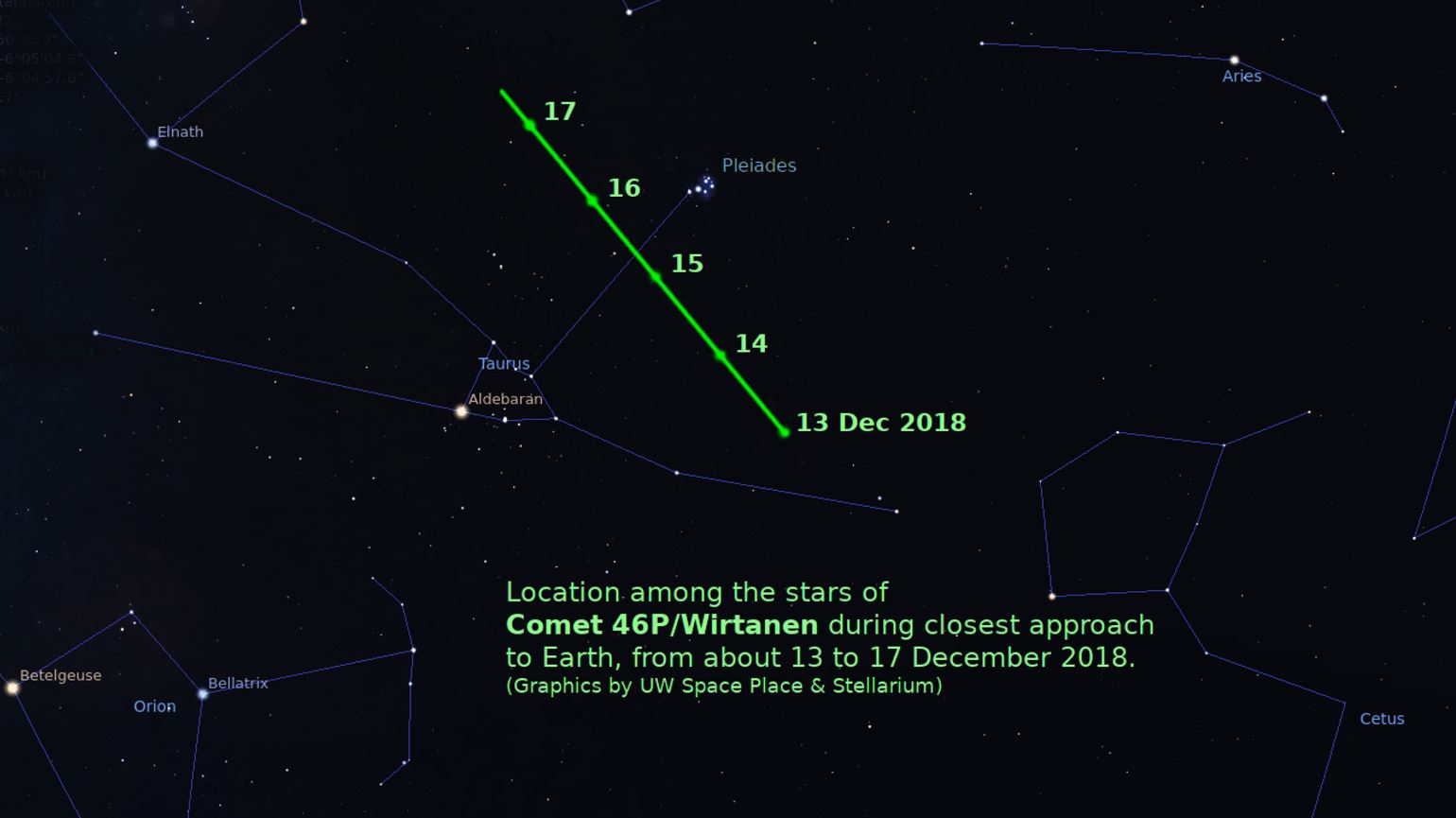Localización entre las estrellas del Cometa 46P 'Wirtanen' durante su aproximación a la Tierra, del 13 al 17 de Diciembre de 2018 (UW Space Place & Stellarium)