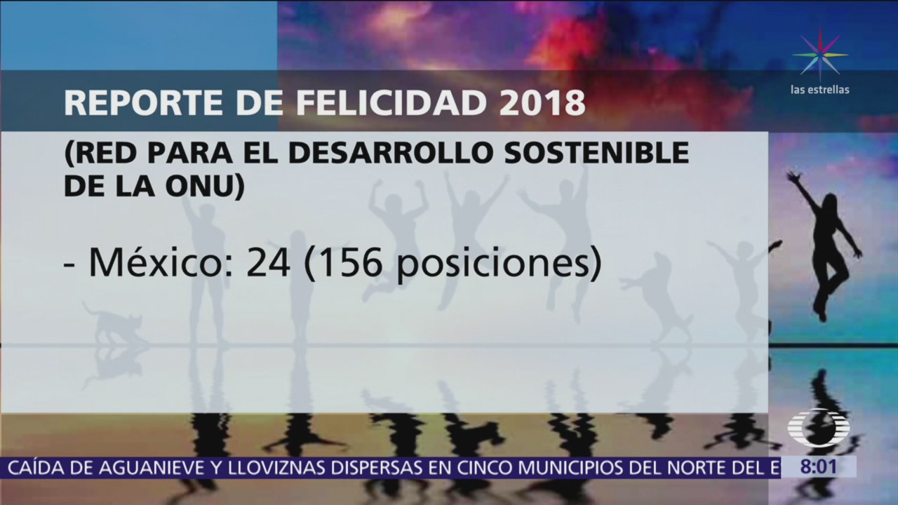 Mexicanos, en el lugar número 24 del ranking de la felicidad