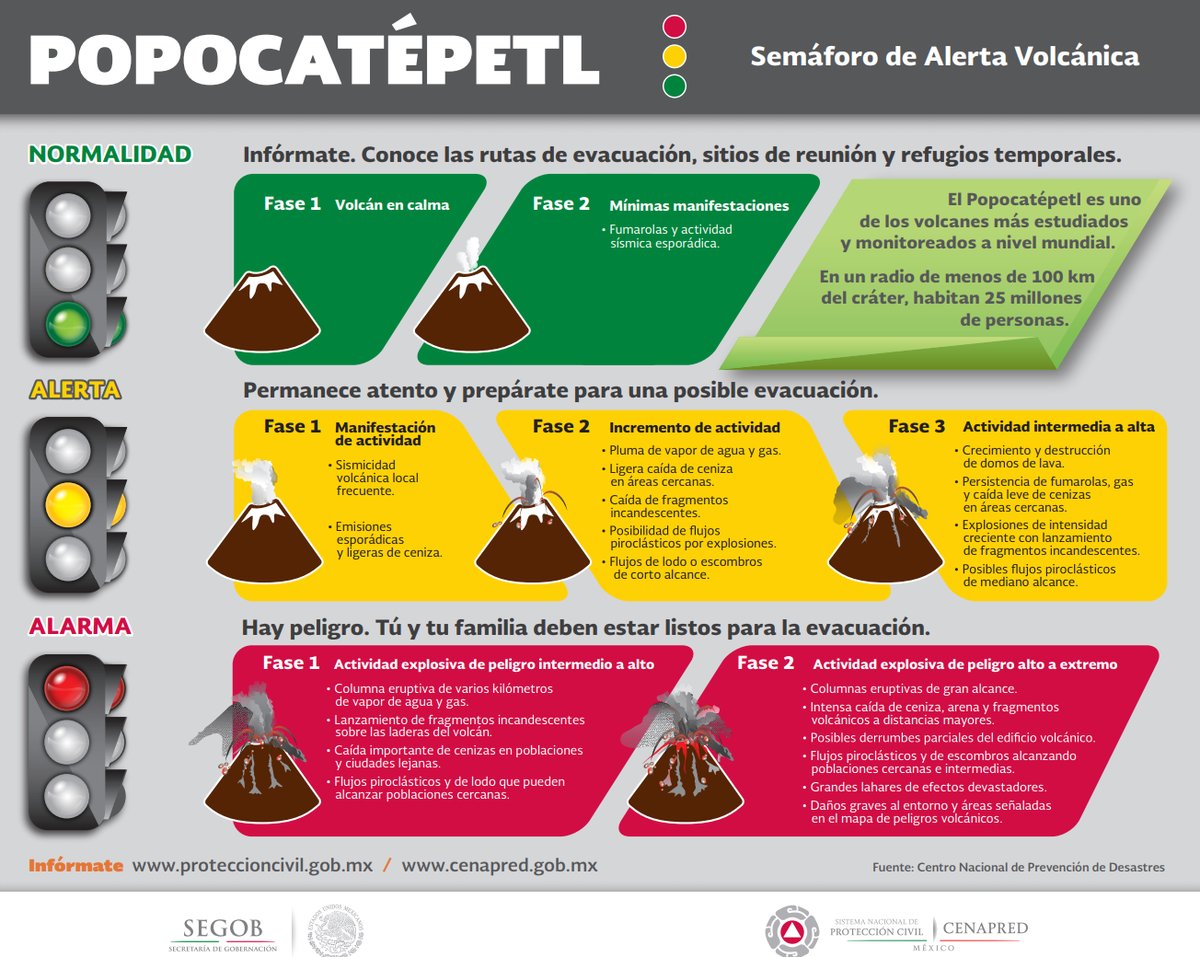 popocatepetl-volcan-actividad-fase