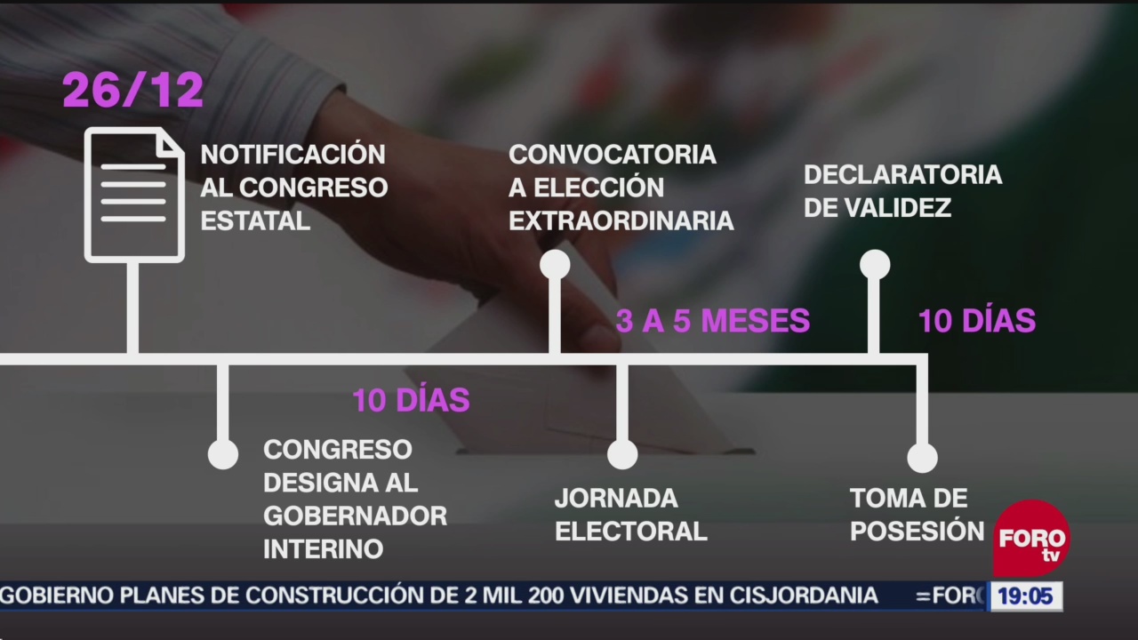Ruta Para Elecciones Extraordinarias En Puebla