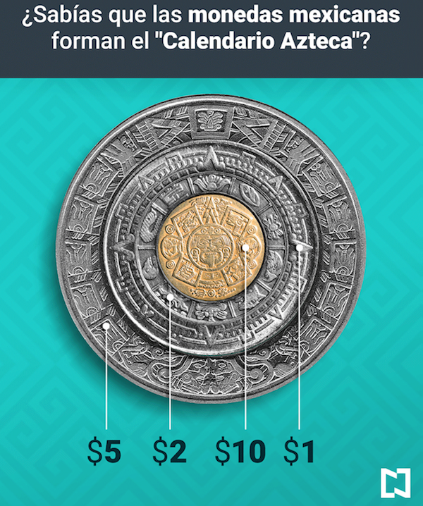 Foto estas monedas mexicanas forman el Calendario Azteca 30 enero 2019