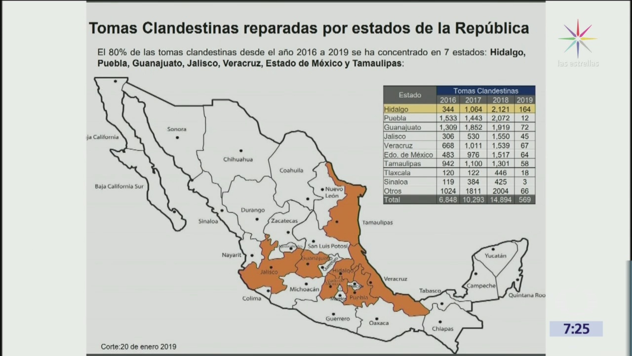 Pemex presenta cifras de tomas clandestinas en México; Hidalgo, primer lugar