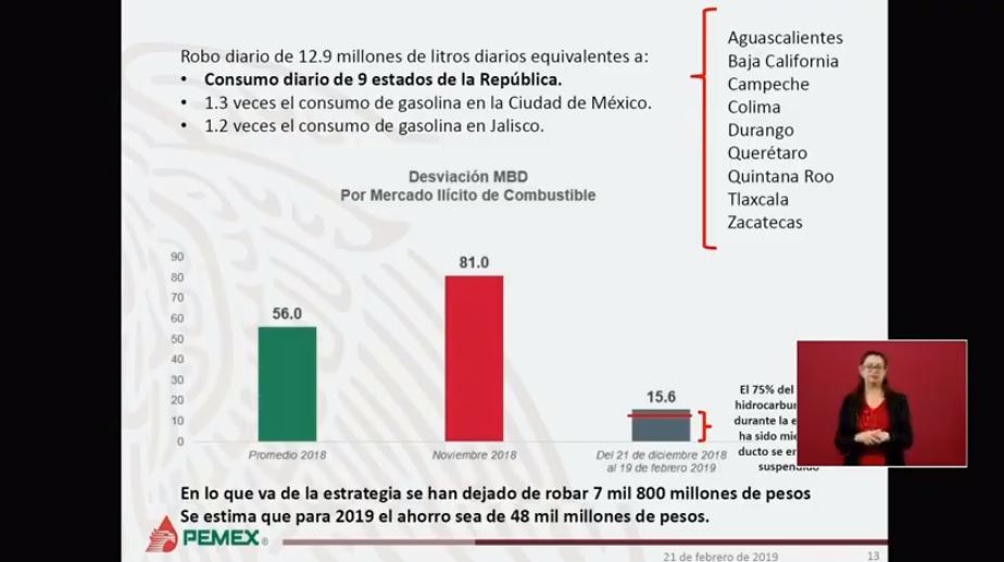 Foto: Pemex afirma que combate al robo de combustible podría dejar 50 mil mdp para el Estado 21 febrero 2019