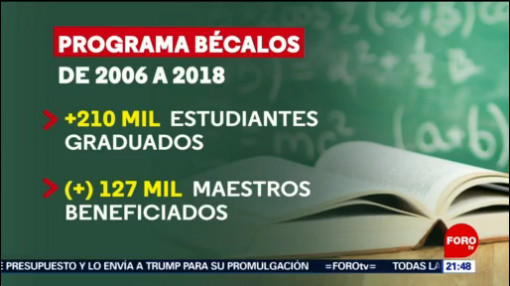 Foto: Resultados Fundación Televisa 2018 14 de Febrero 2019