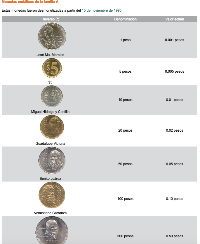 Monedas-Antiguas-Mexico-Banxico