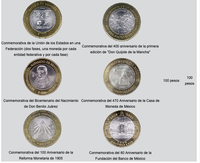 Monedas-Mexico-Valor