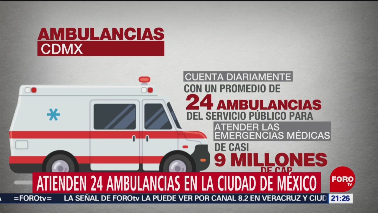 Foto: C5 Médicos Llamadas Emergencia Cdmx 4 de Marzo 2019
