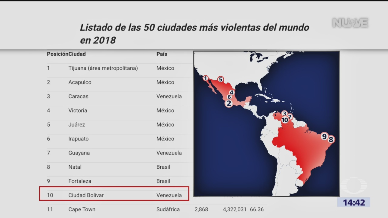 Foto: Cinco ciudades mexicanas, entre las más peligrosas del mundo