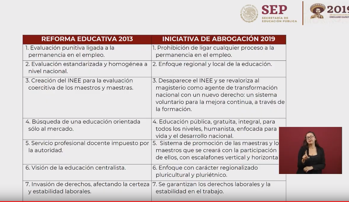 Imagen: Gobierno de AMLO presenta documento comparativo sobre la reforma educativa, 29 de marzo de 2019, Ciudad de México 