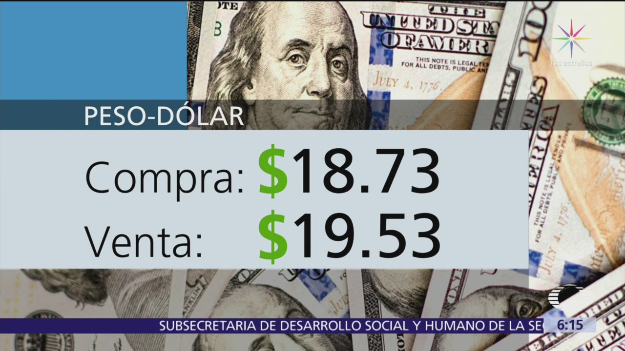 El dólar se vende en $19.53