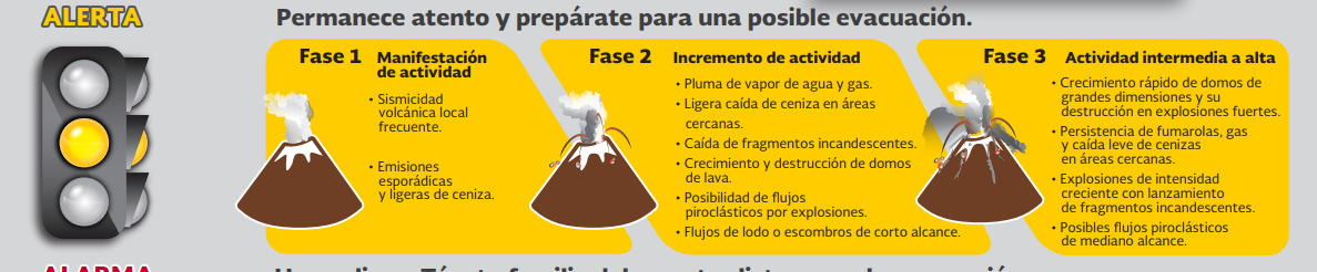IMAGEN Elevan alerta volcánica del Popocatépetl a amarillo fase 3 Cenapred