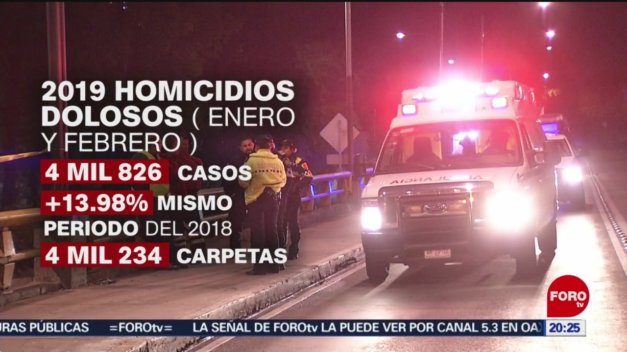 Foto: Récord Homicidios Primer Bimestre 2019 21 de Marzo 2019