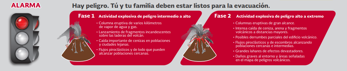 IMAGEN Semáforo alerta volcánica en México, fase rojo (Cenapred 2019)
