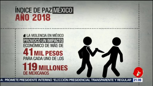 Foto: Crimen Costó México Estudio Estadistica 9 de Abril 2019