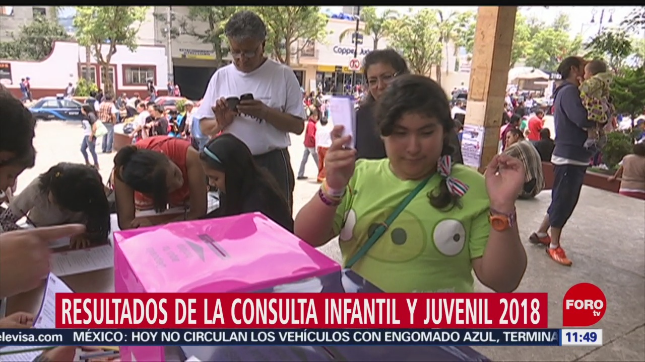 Sánchez Cordero encabeza resultados de la Consulta infantil y Juvenil 2018