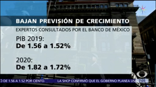 Expertos consultados por Banxico rebajan expectativas de crecimiento económico