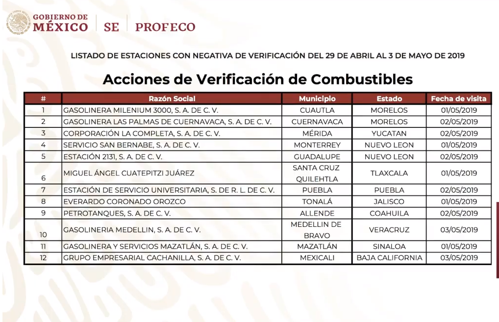 Imagen: Gasolineras que no permitireon ser verificadas, 6 de mayo del 2019, México