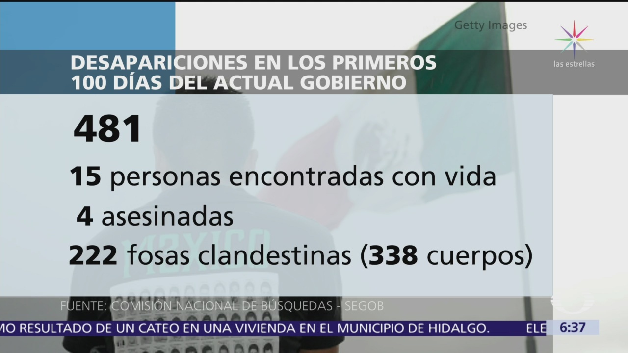 Suman 481 desapariciones en México durante 100 días del gobierno de AMLO