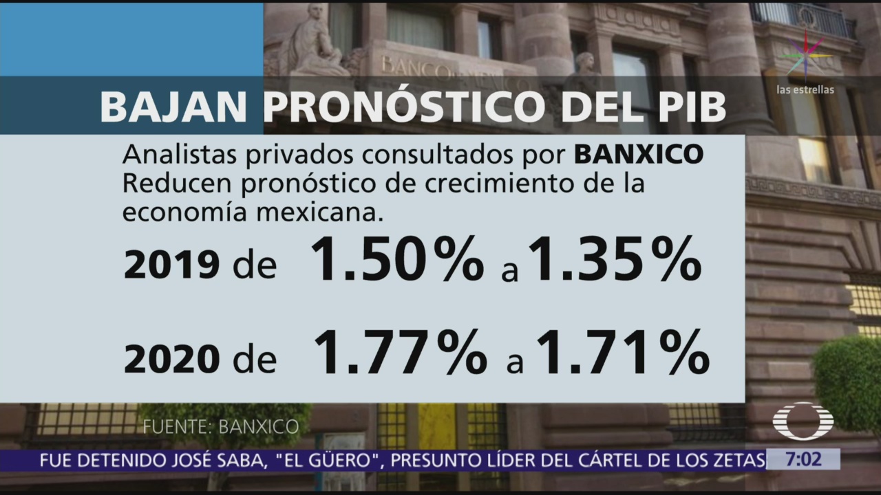 Economistas bajan pronóstico de PIB para México