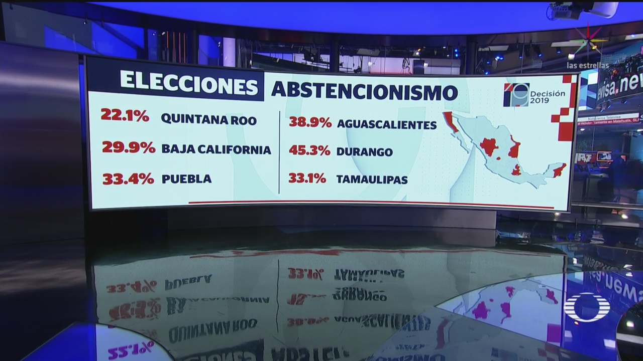 Foto: Resultados Elecciones Baja Participación 3 Junio 2019