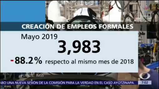 En 2019 se han creado más de 300 mil empleos en México