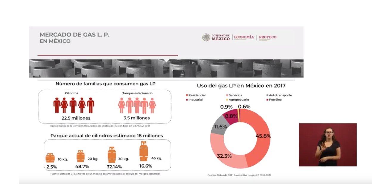 Foto: Más de 22 millones de mexicanos usan cilindros de gas, 17 de junio de 2019, Ciudad de México